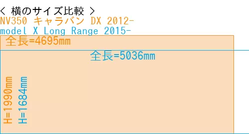 #NV350 キャラバン DX 2012- + model X Long Range 2015-